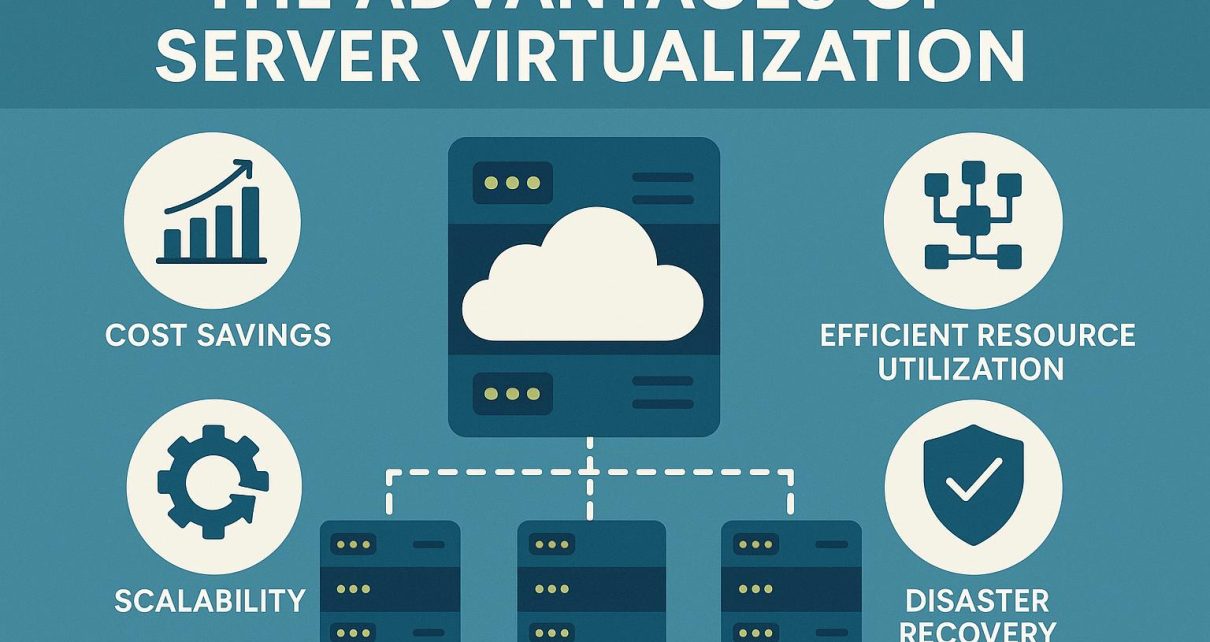 The advantages of server virtualization.