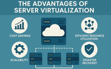 The advantages of server virtualization.