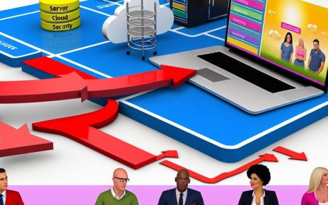 The basics of hosting for e-commerce websites.