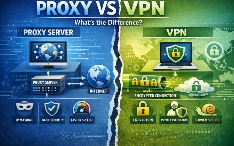 The difference between proxy servers and VPNs.