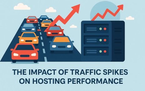 The impact of traffic spikes on hosting performance.