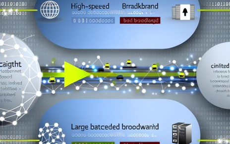 The role of bandwidth in hosting plans.